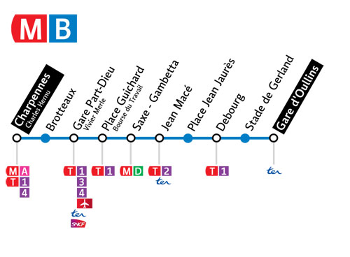 Transporte público